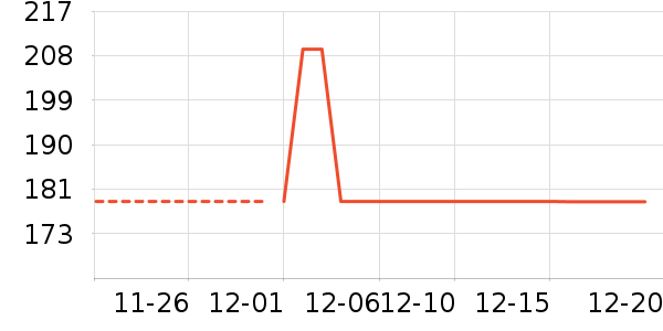 һ����������ʷ�۸�