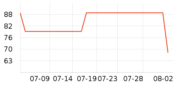 è��������ʷ�۸�