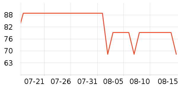 è��������ʷ�۸�