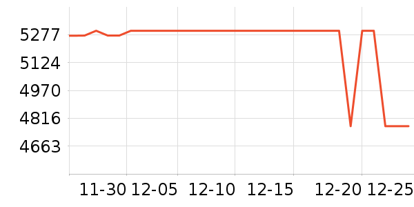 ��Ϊ�ֻ���ʷ�۸�