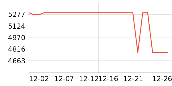 ��Ϊ�ֻ���ʷ�۸�