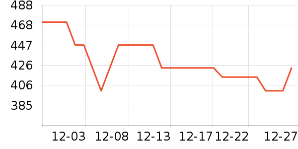 ���Ƶ�����ʷ�۸�