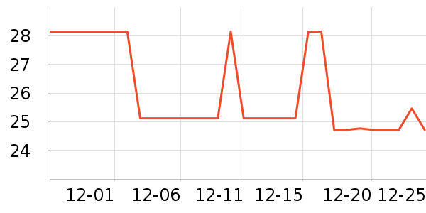 �ݸ񵶾���ʷ�۸�