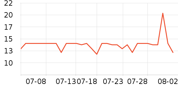 �����๤����ʷ�۸�