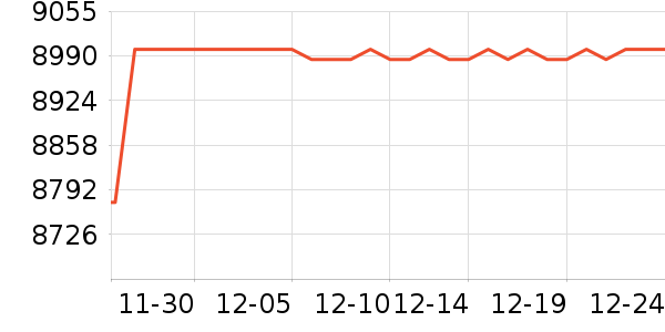 С���ֻ���ʷ�۸�