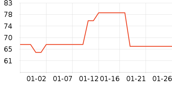 �⶯���Լ�������ʷ�۸�