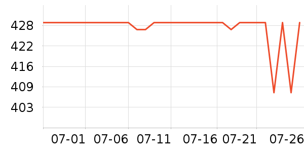 ������ʾ����ʷ�۸�