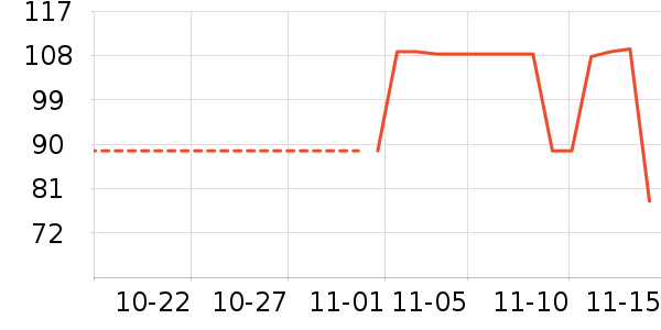 ThinkPlus��ʷ�۸�