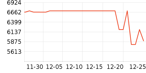 ��Ϊ�ֻ���ʷ�۸�