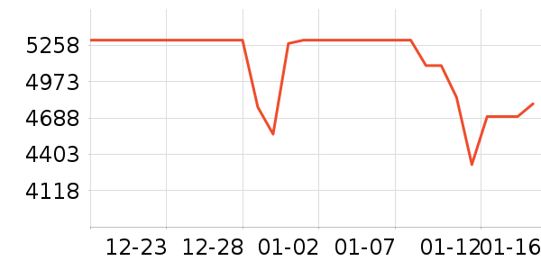 �ֻ���ʷ�۸�