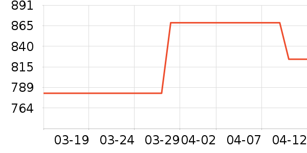 �����߻�������������ʷ�۸�