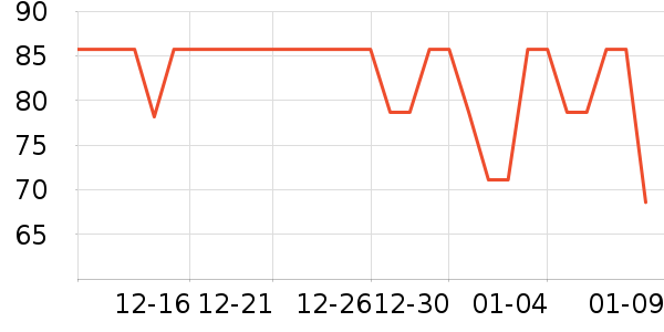 One's Member������ʷ�۸�