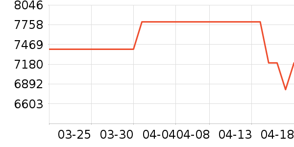 �˼ҼҾӲ�����ʷ�۸�