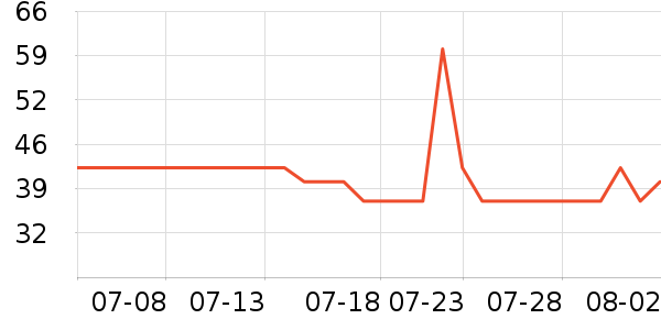 �����ţ��/��Ʒ��ʷ�۸�