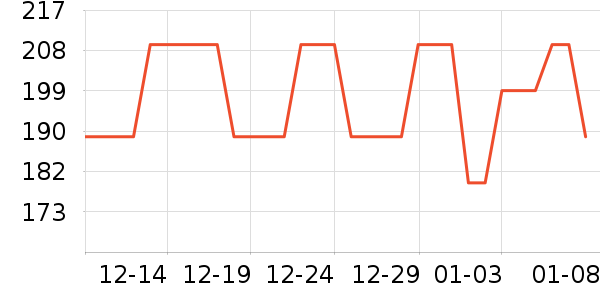 ����������CC/BB˪��ʷ�۸�