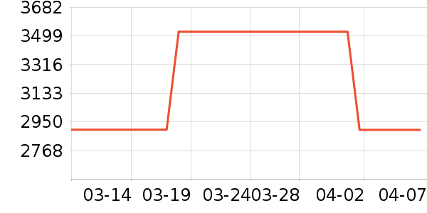 ȫ��ɳ����ʷ�۸�