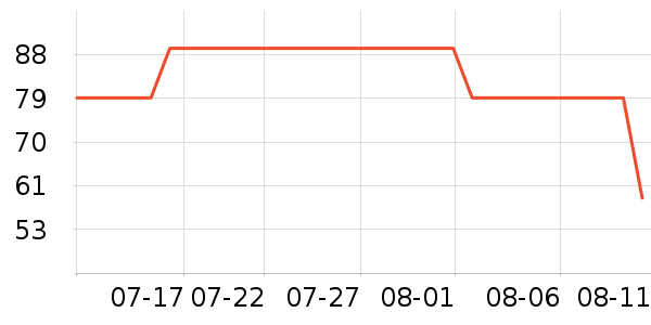 è��������ʷ�۸�