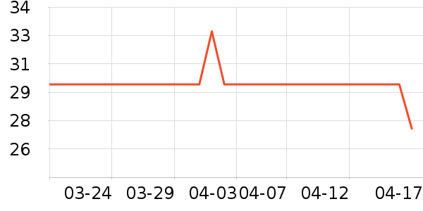 Protefix��ˢ��ʷ�۸�