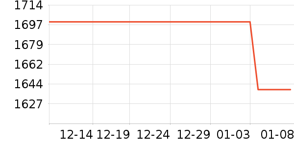 ��˶��ʾ����ʷ�۸�