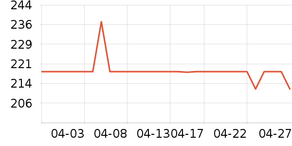 С�������ֻ���ʷ�۸�