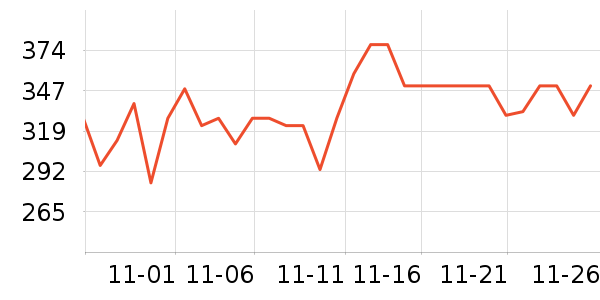 ��Ʒ�����̷���ʷ�۸�