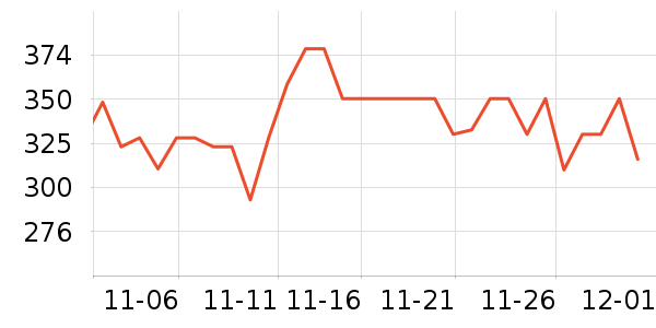 ��Ʒ�����̷���ʷ�۸�