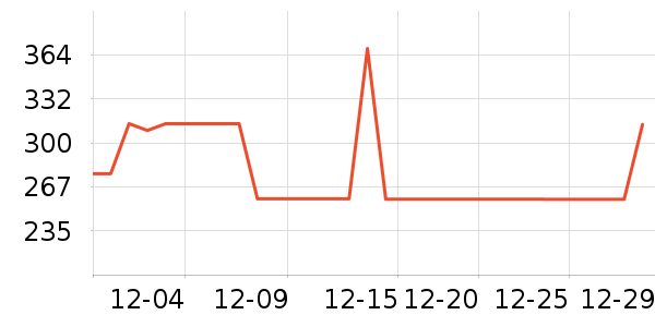 �ҹ�Ұ�ʹ�����ʷ�۸�