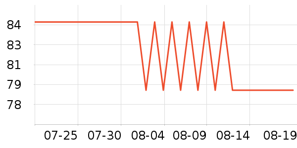 è��������ʷ�۸�