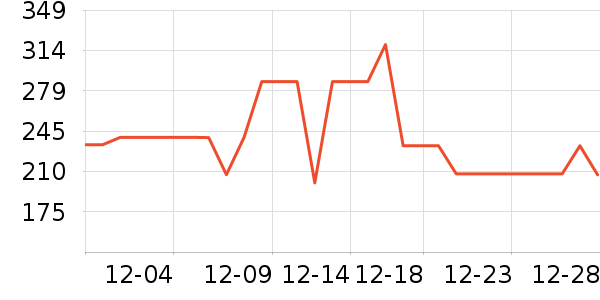 ��ƥ��ţ�п���ʷ�۸�