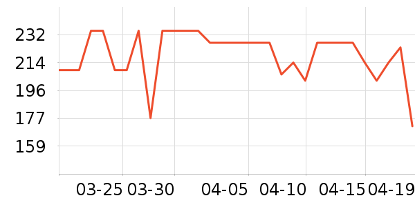 ���Ʊ��±���ʷ�۸�