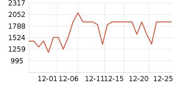 ����ϴ�ػ���ʷ�۸�