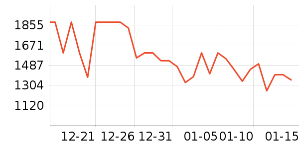 ����ϴ�ػ���ʷ�۸�