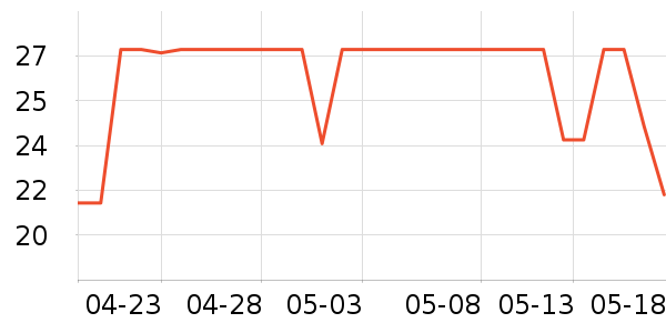 ������һ���Բ;���ʷ�۸�