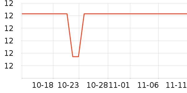 ���������ʷ�۸�