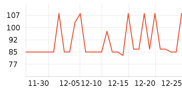 ��֥�ð���/��������ʷ�۸�