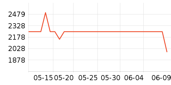 �����ֱ���ʷ�۸�