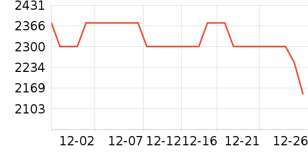 �����ֱ���ʷ�۸�