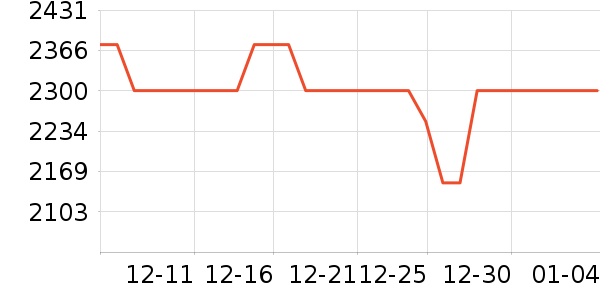 �����ֱ���ʷ�۸�