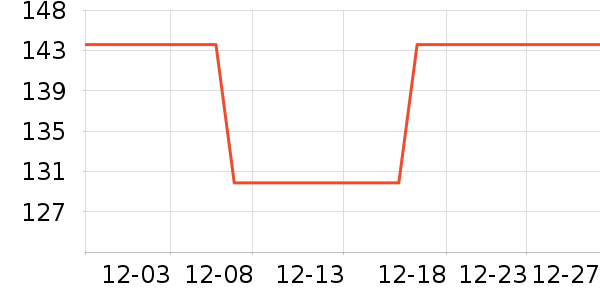 ��ŷ���ʽ���/�������ʷ�۸�