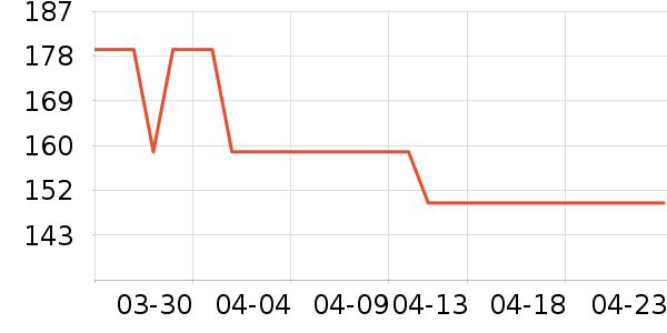 ��ά˹Ůʽ������ʷ�۸�