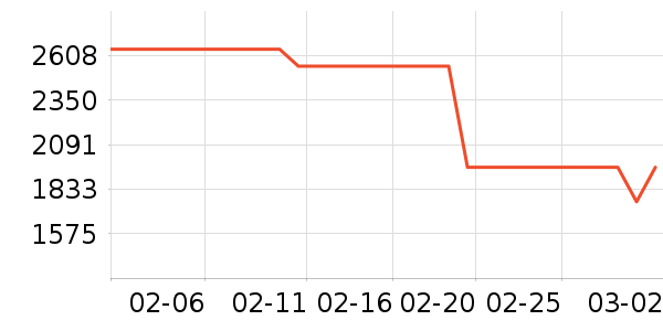 �������̻���ʷ�۸�