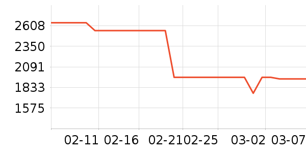 ���̻���ʷ�۸�