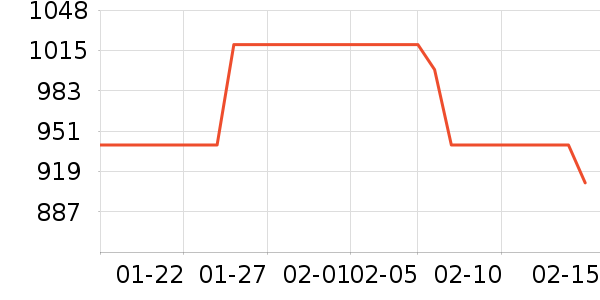 ��ʫ������Һ��˪��ʷ�۸�