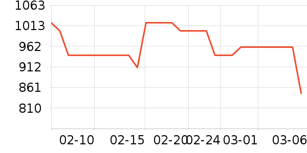 ��ʫ������Һ��˪��ʷ�۸�