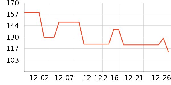 ��ʨ��ʿ����Ь��ʷ�۸�