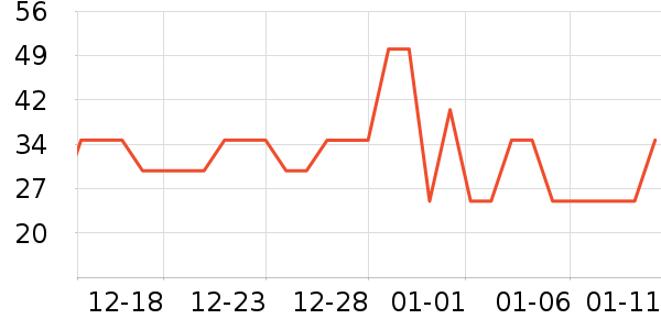 ����ʳƷ������ʷ�۸�