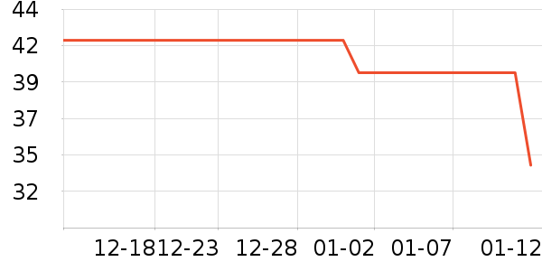 LYNNĨ��/�ٽ಼��ʷ�۸�