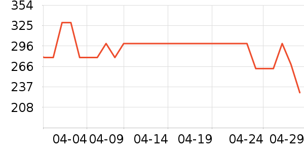 �ղ�������/�������ʷ�۸�