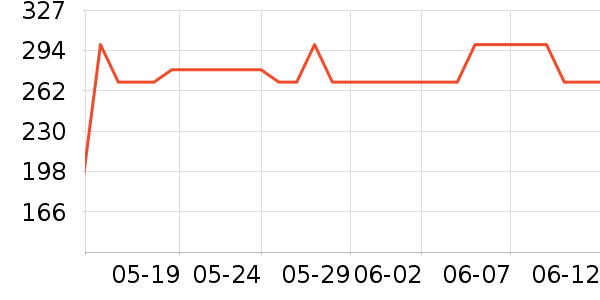 �ղ�������/�������ʷ�۸�