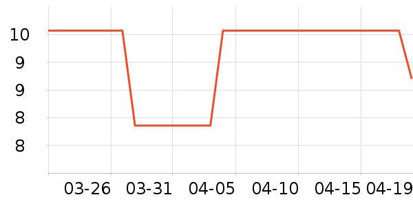 �ʺͻ�����Ʒ��ʷ�۸�